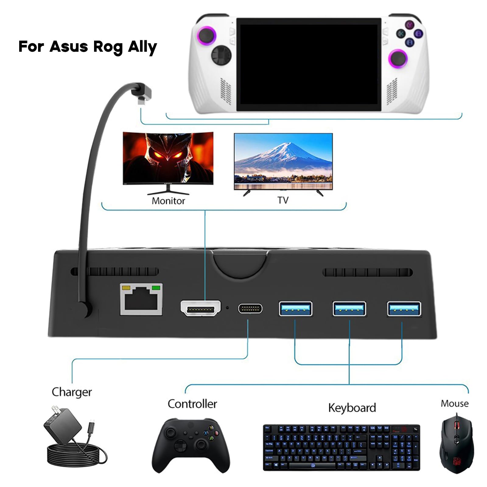 Hub di raffreddamento Adattatore 6 in 1/4 in 1 Dock Station versatile per console di gioco RogAlly PD60W Docking Station ventola di raffreddamento veloce per RogAlly
