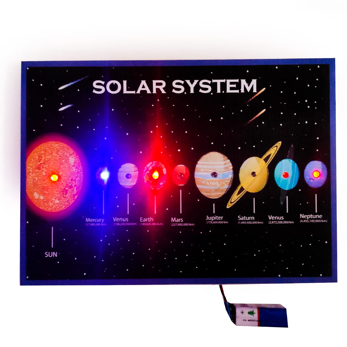 Simple Science Projects Solar System Sun And Planets Science Projects