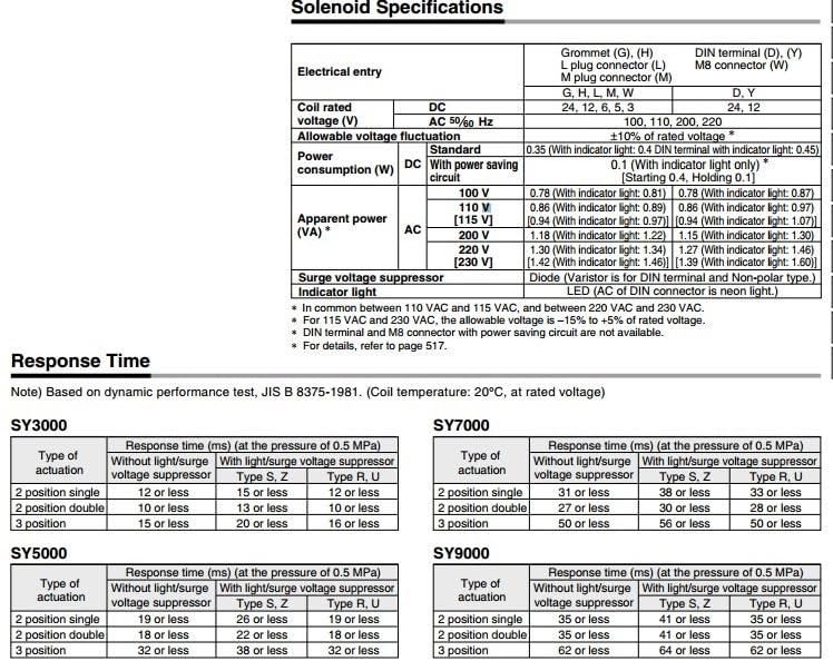 Électrovanne SY315-5FU composant d'automatisation pour distributeur pneumatique interne - 4