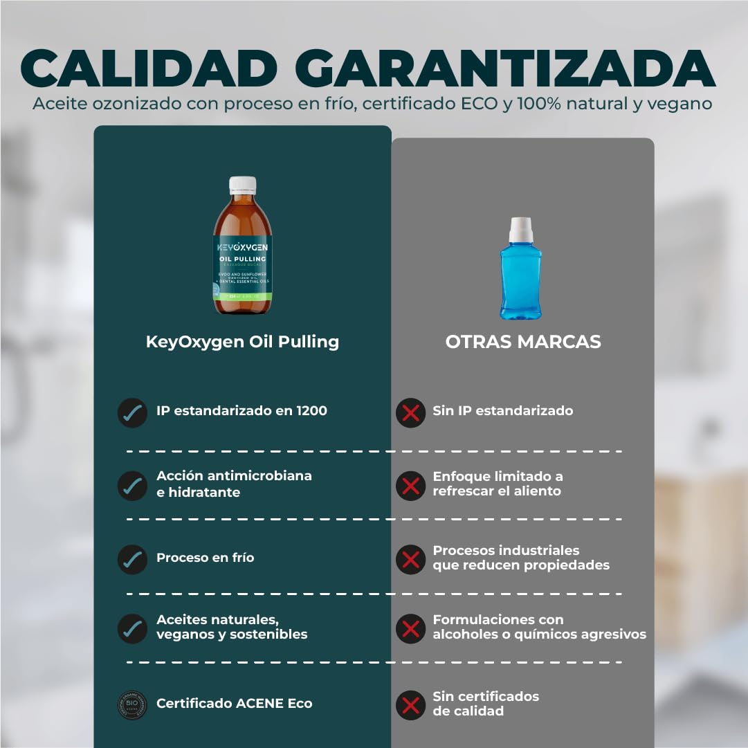 Enjuague Bucal Oil Pulling sin Alcohol Natural para Encias y Dientes con Aceite de Oliva Virgen Extra y Girasol Ozonizados + Aliento fresco y Cuidado de la Mucosa Bucodental