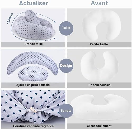 2-in-1 Nursing Pillow, XXL Pregnancy Pillow, Side Sleeper Pillow for Baby, Pregnancy Pillow with Inner Pillow and Cotton Nursing Pillow Cover, Pillow, Pregnancy Nursing Pillow, Baby, Small (Blue) - 5