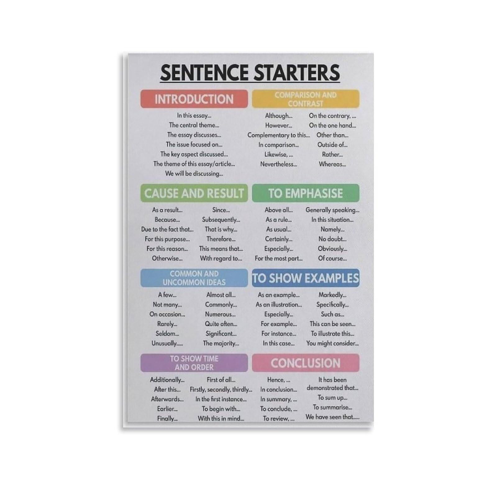 VWWJCCRO Learning Poster English Grammar Basics Chart Educational Wall-Art for Elementary Classroom Homeschool Room Decor Teacher Resource(Unframed,08x12inch(20x30cm))