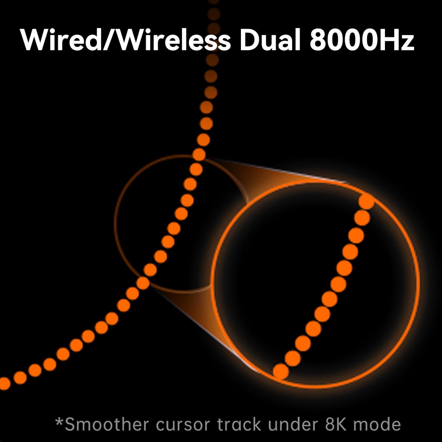 Graphic illustrating the smoothness of cursor tracking under 8K mode for Wired/Wireless Dual 8000Hz polling rate, showing a series of closely spaced dots.
