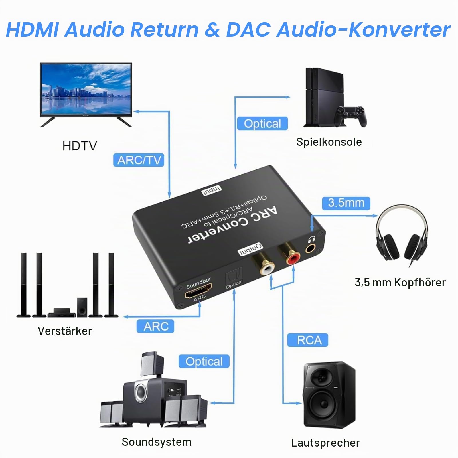 HDMI ARC Audio Extractor mit 24bit DAC - HDMI/Optical zu Optical, ARC, RCA & 3,5-mm - 5.1/2.0 Kanal 192kHz & CEC Lautstärkeregler - Für TV, PS5, Heimkino, Soundbar