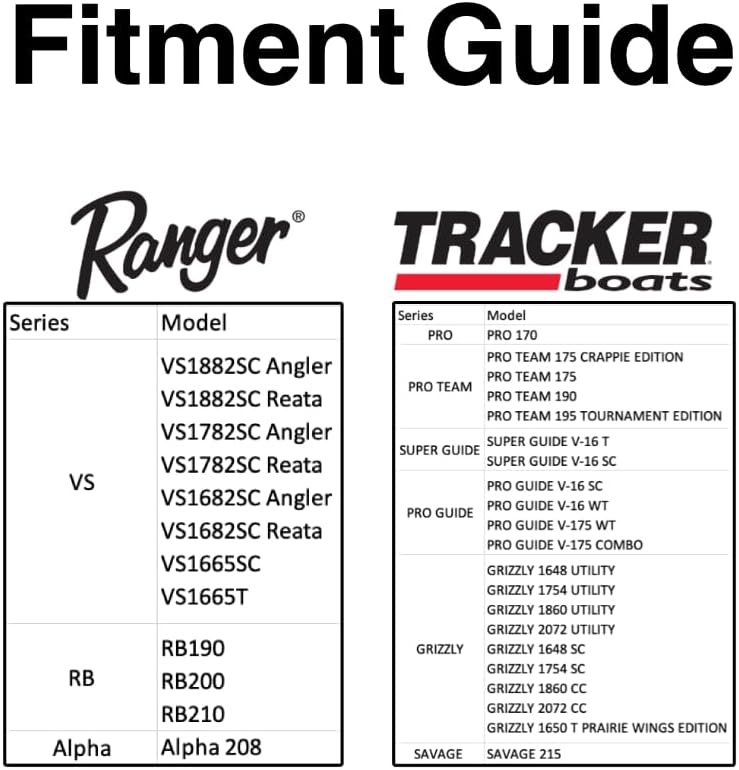 Live Mount System - Accessory Track - Live Sonar Transducer Mount Pole (Ranger VS, RB, Alpha Series)