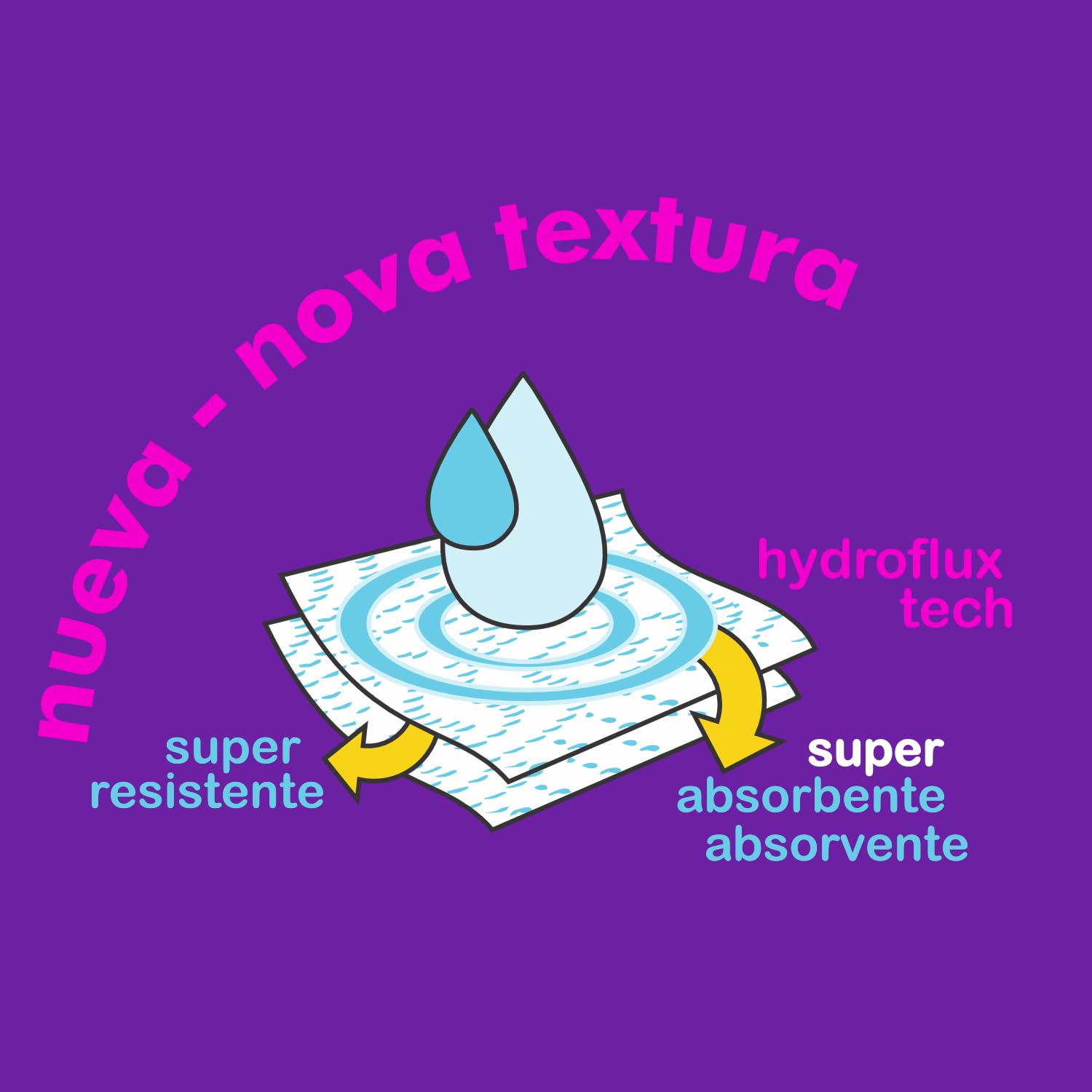 Renova Rollos de Cocina Gigarrollo Déco | 6 Gigarrollos de Cocina | Papel Blanco Decorado