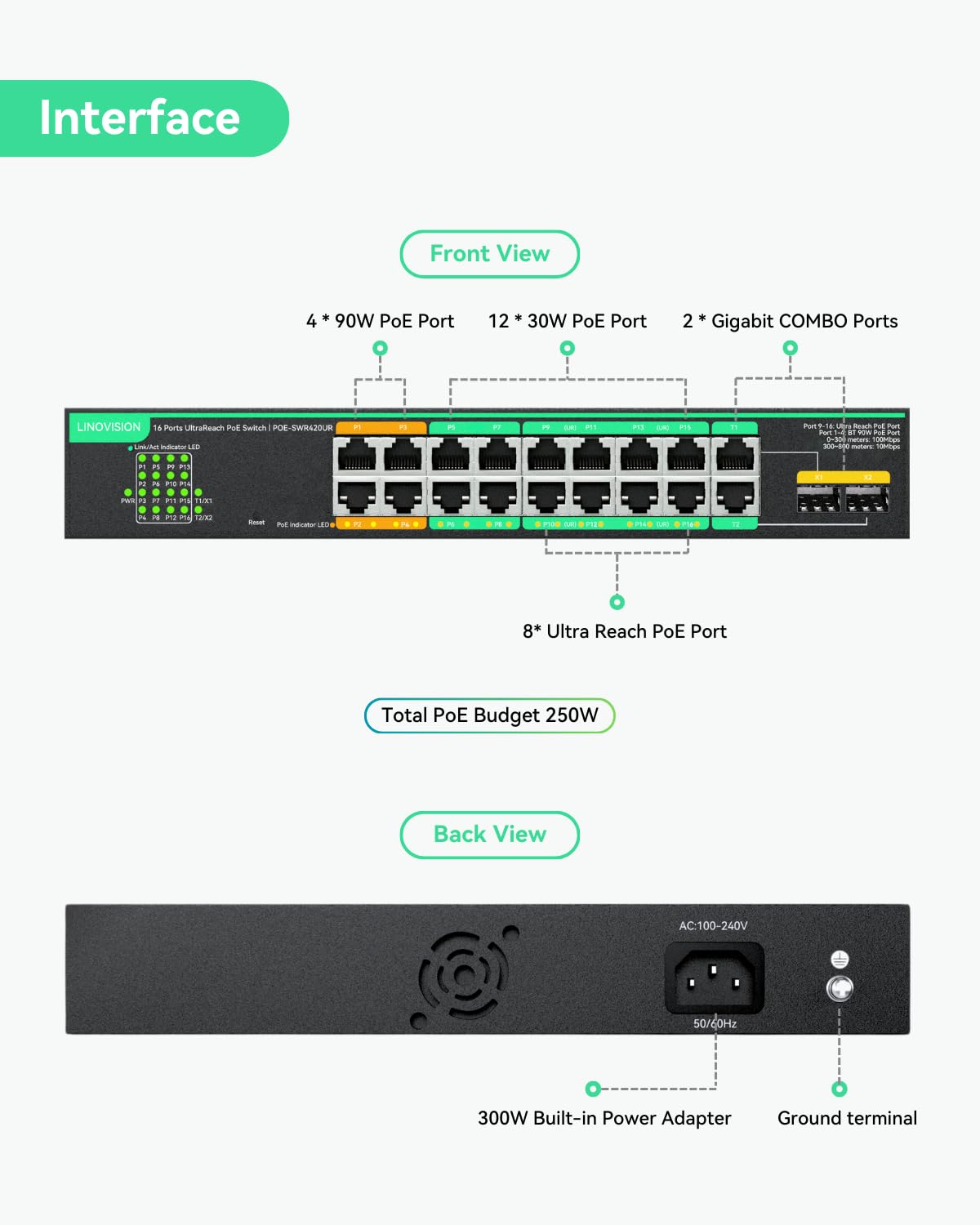 LINOVISION Switch PoE de 16 Puertos y Alcance Ultra Largo con gestión remota en la Nube, transmisión de Datos y PoE de Largo Alcance de hasta 800m, 4 Puertos BT de 90W y 12 Puertos AT de 30W