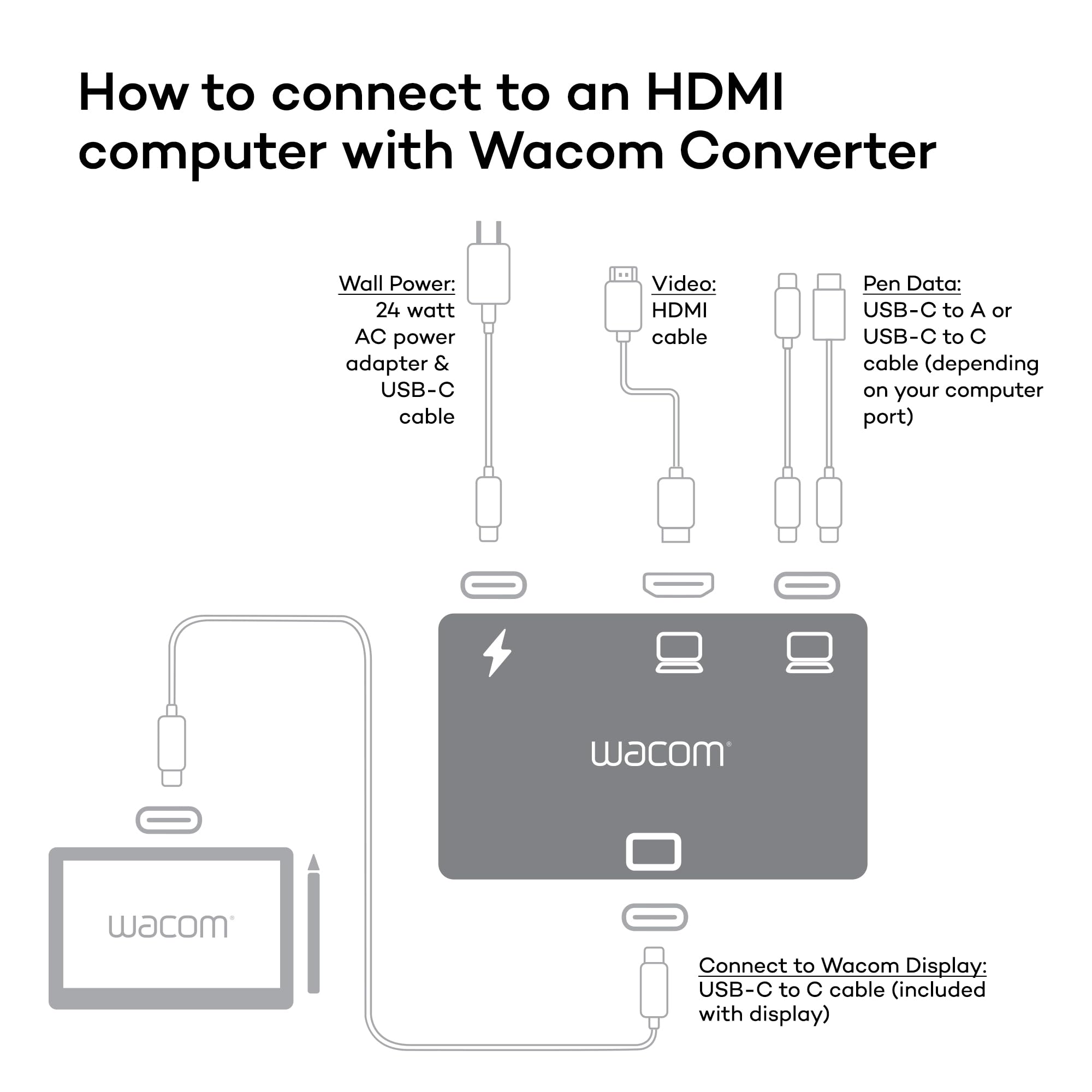 Amazon.com: Wacom Converter HDMI to USB-C Conversion Box for