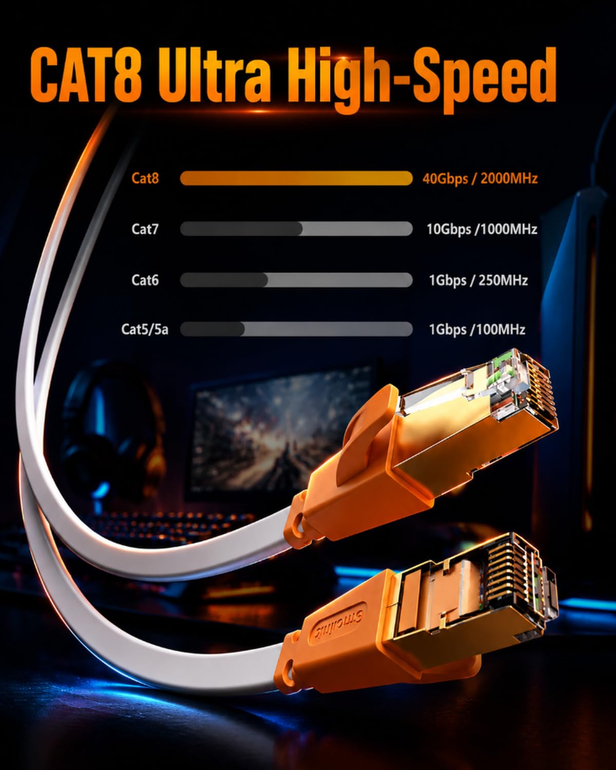 Smolink Cable Ethernet de 25 pies, cable Ethernet Cat 8 de 2000 MHz 40 Gbps, cable de Internet, cable LAN plano profesional, cable de conexión SFTP con conector RJ45 chapado en oro para módem