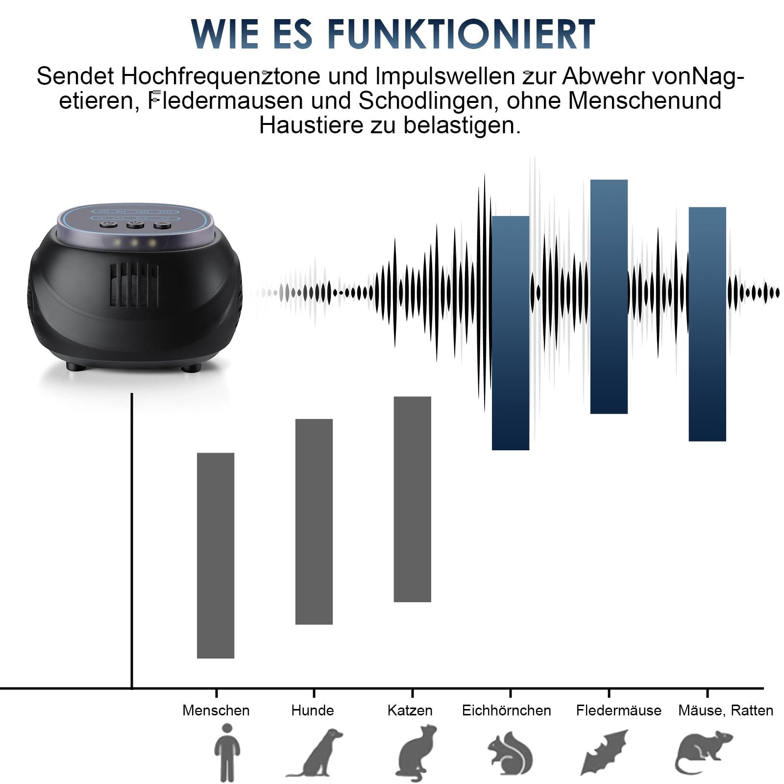 Ultraschall Mäuseabwehr, Mäuse Vertreiben Leistungsstarker Mäusevertreiber 4 Arbeitsmodi Breites Frequenzspektrum Ideal für Mäuse Ratten Mücken Kakerlaken Ameisen Rodents Nagetiere(Schwarz