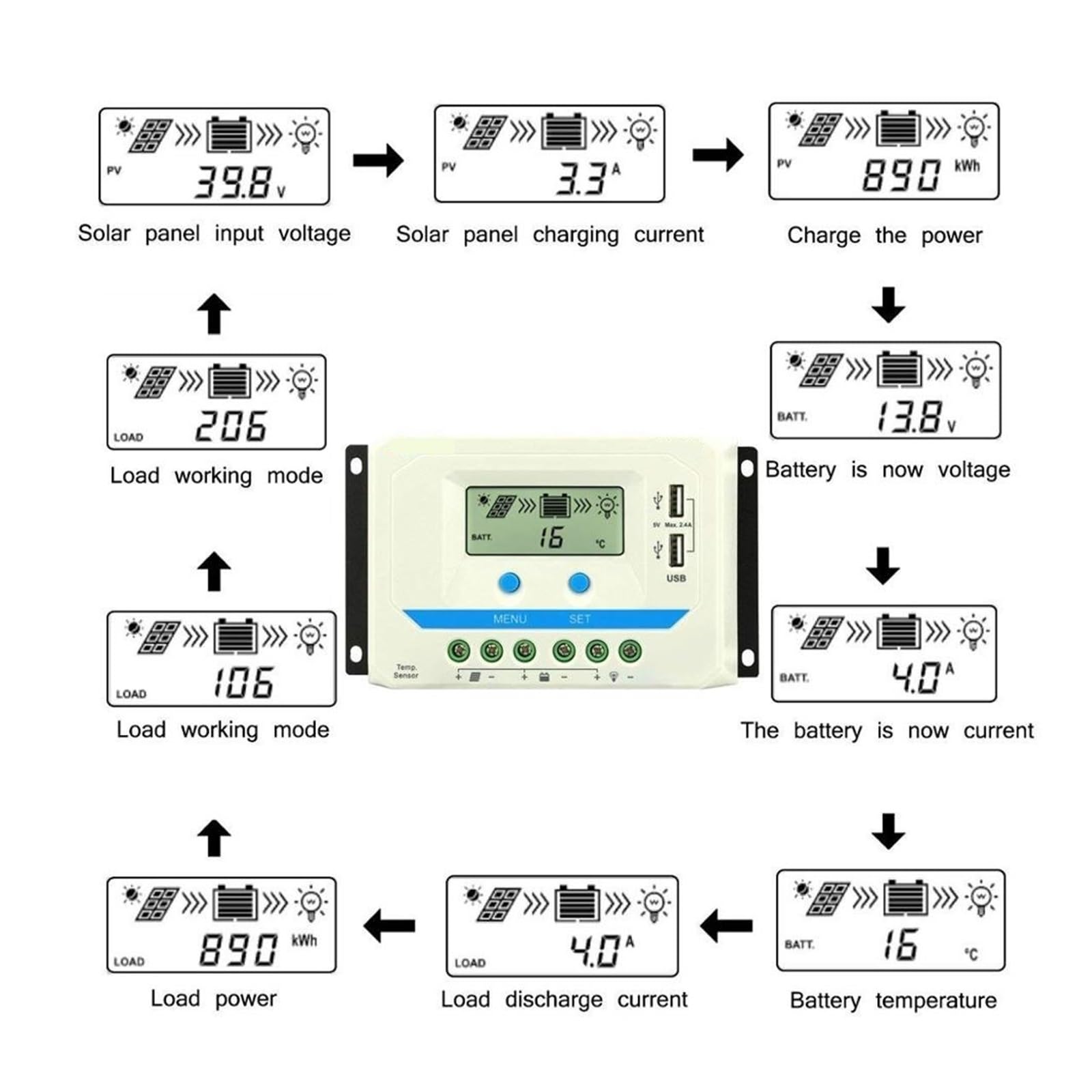 Regolatore Di Carica Solare 60A 45A 30A 20A 10A 12V 24V Retroilluminazione Automatica LCD Del Pannello Dual USB(30A)