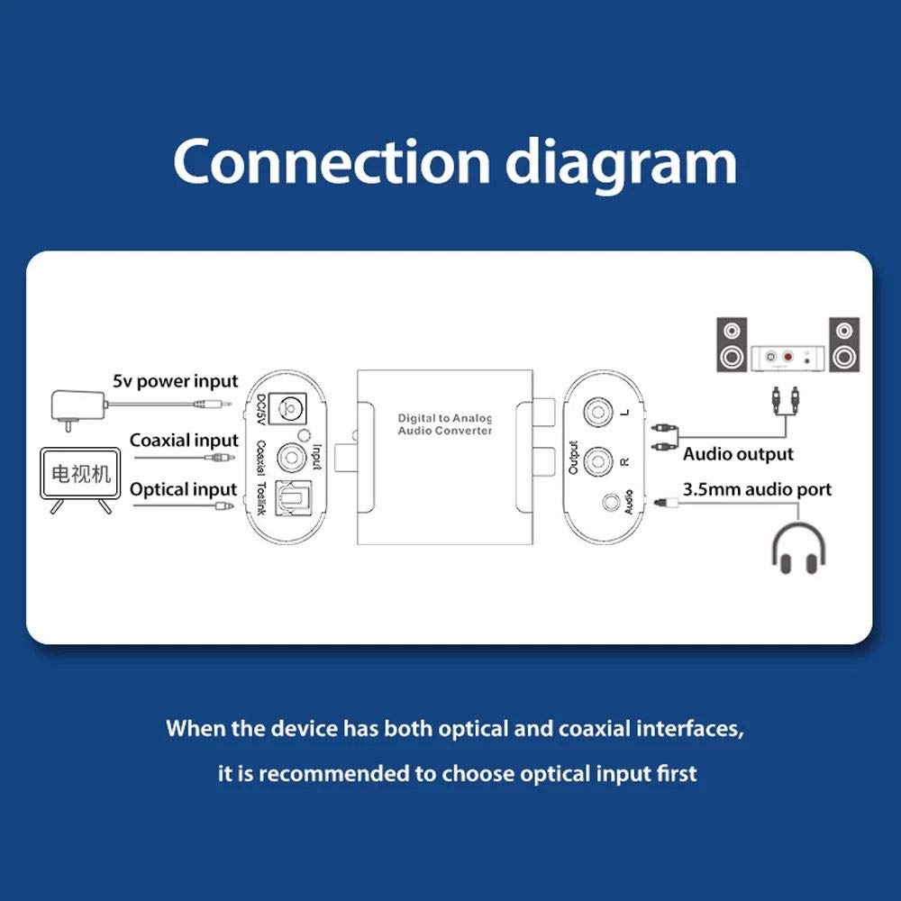 /G Convertisseur Audio numérique-analogique Fibre coaxiale vers simulateur avec Adaptateur de décodeur Haute définition à Trou Audio 3.5mm