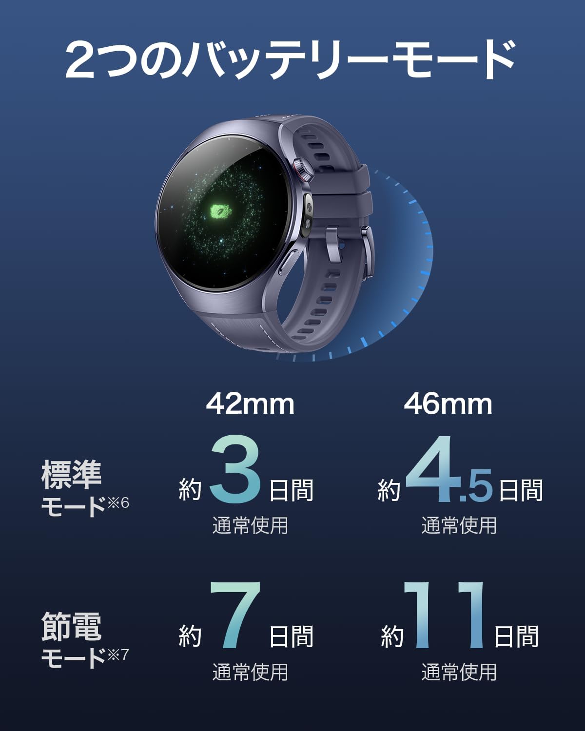 HUAWEI WATCH 5 battery life comparison for 42mm and 46mm models in standard and power-saving modes