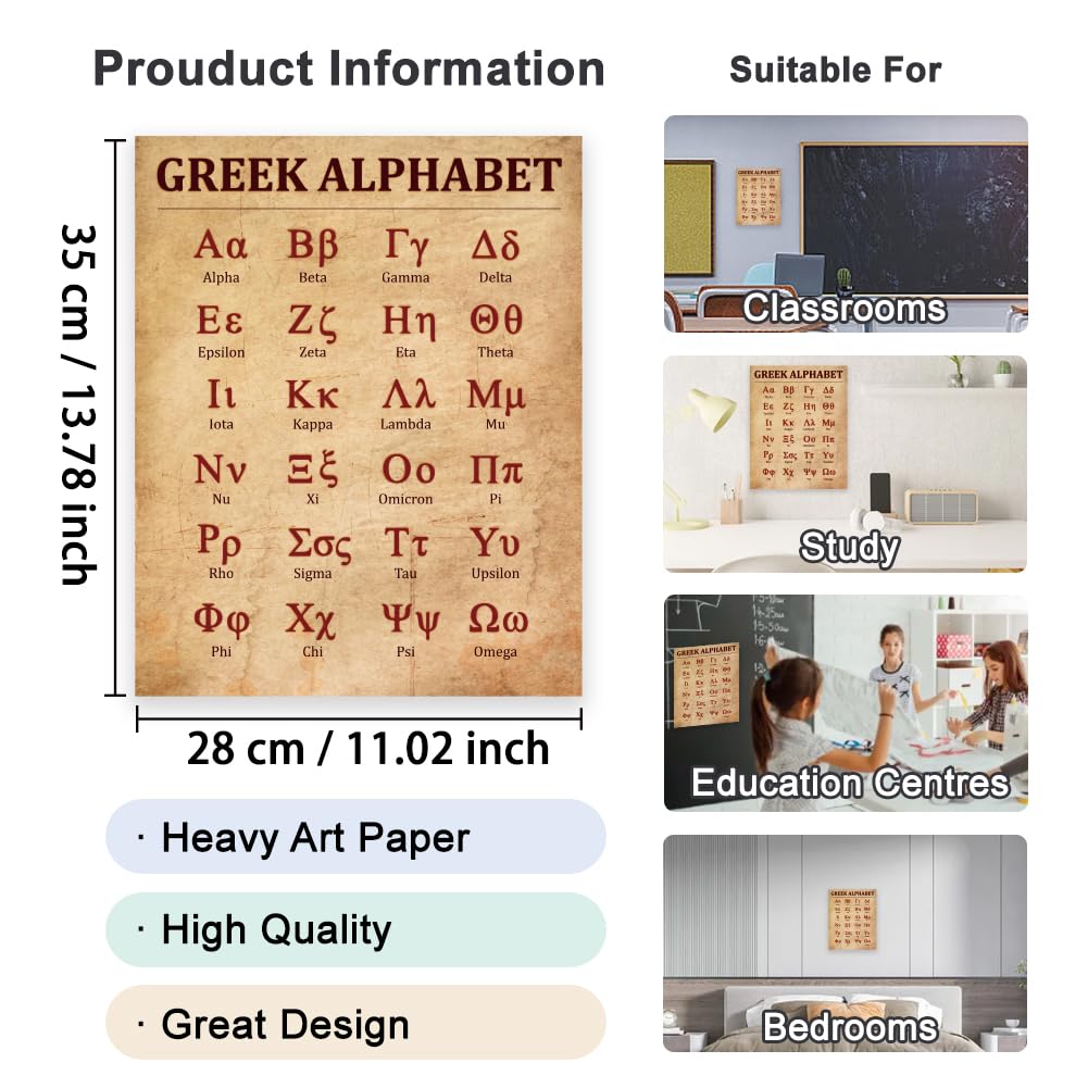 GOMAKERER 1 Pc Greek Alphabet Poster - Image 2