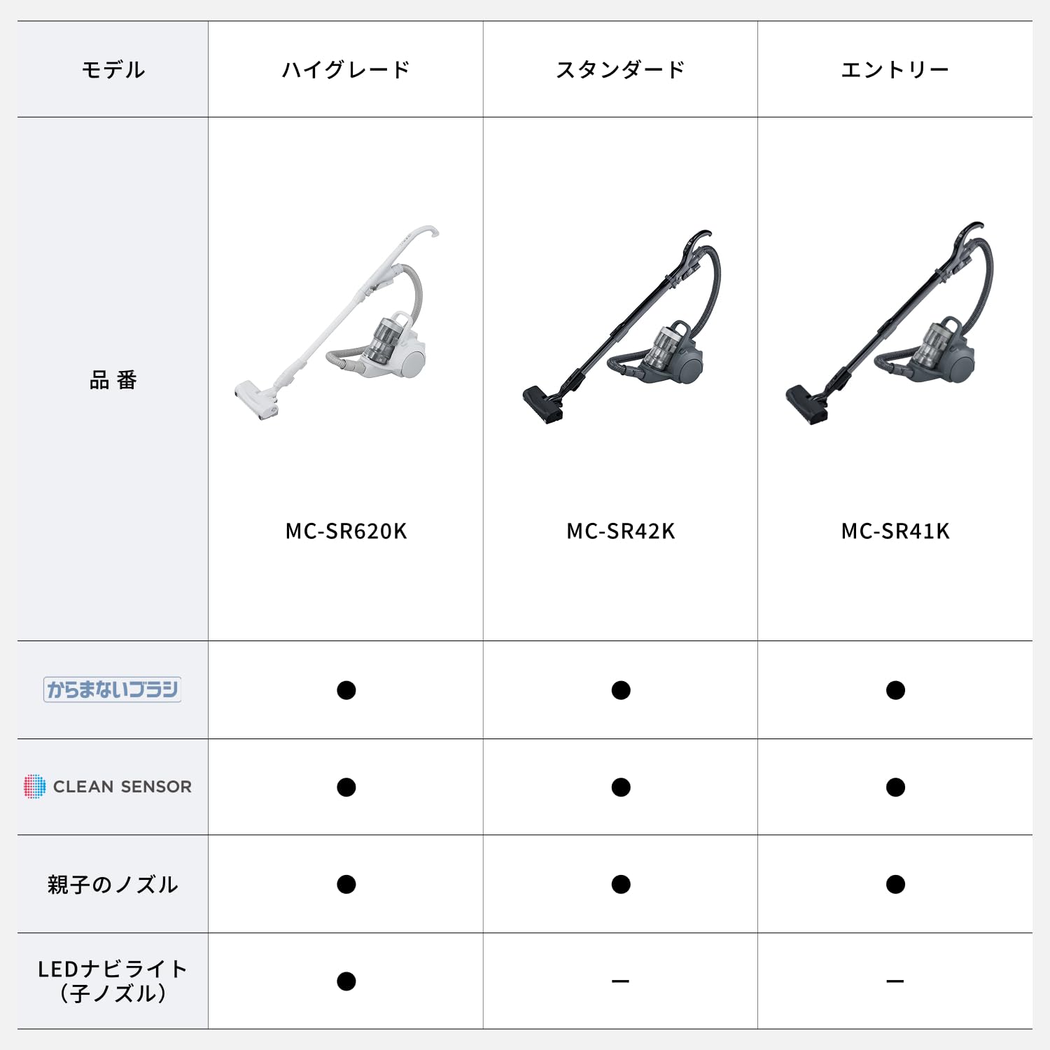 Amazon.co.jp: Panasonic MC-SR42K-A Vacuum Cleaner, Cyclone, Stone