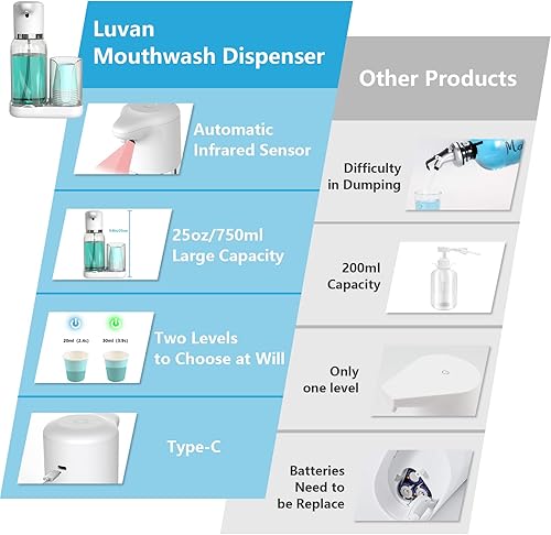 Miniatura 5 de Luvan Dispensador automático de enjuague bucal para baño, dispensador de bomba de enjuague bucal para niños con sensor infrarrojo y bomba
