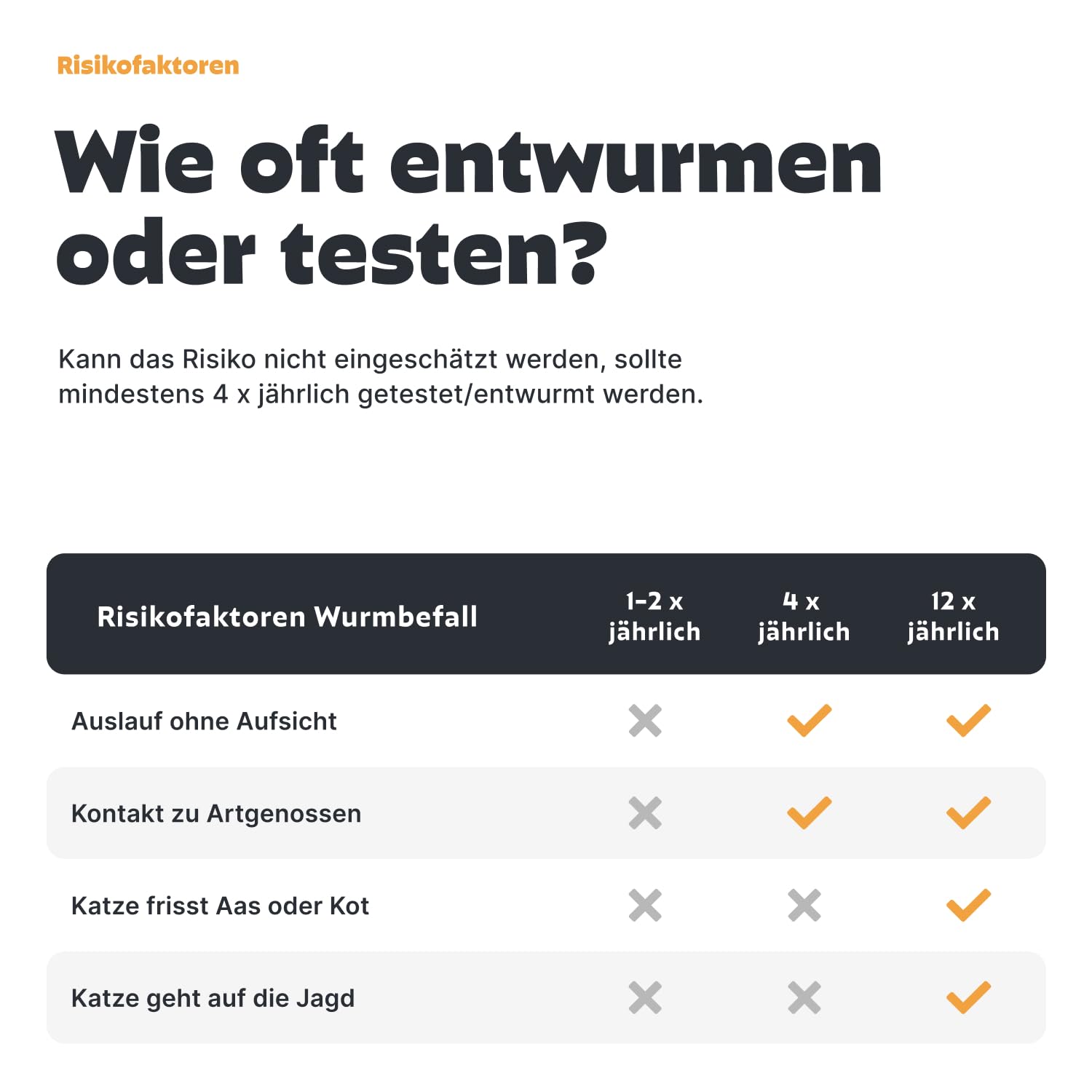 PEZZ ParaScreen PCR+ Wurmtest für Katzen zum Testen auf 11 häufige Wurmarten und Parasiten inkl. Giardien | Labor-Befund inkl. CT-Wert | mit gratis Labor-Versand (PCR+, 1 Stück)