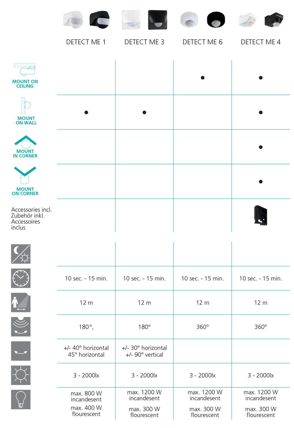 EGLO 97467 DETECT ME 4 Motion Sensor and Day Night Sensor in Black, 70 x 55 mm - Image 2