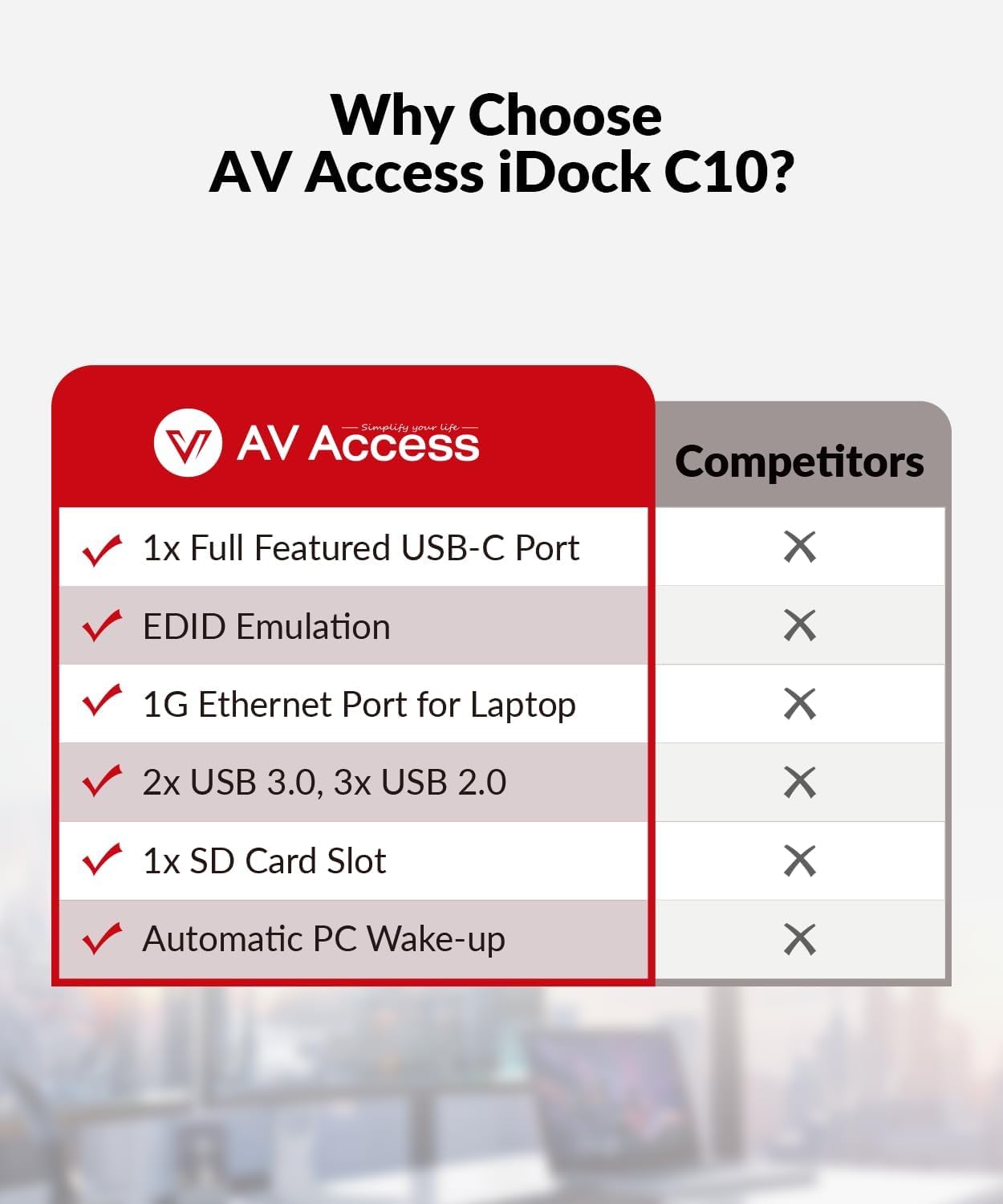 AV Access Docking Station KVM Switch Monitor Dual para Laptop&Desktop, Carga Tipo-C 60W para Laptop,Ethernet,EDID,con HDMI & DisplayPort, USB-C MST Dual 4K @60Hz,1080P@240Hz,2K@144Hz,USB 3.0,Aluminio