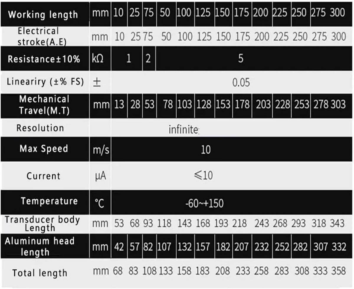 Self-Resetting Linear Displacement Sensors 10 mm to 200 mm Electronic Sensors(10mm)