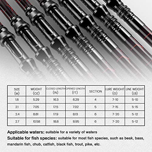Kombinationen-aus-Angelrute-und-Rolle-einzigartiges-Design-mit-X-Warping-Farbe-teleskopierbare-Kohlefaser-Angelrute-mit-kombiniertem-Angelruten-Kit-mit-Box-Angler