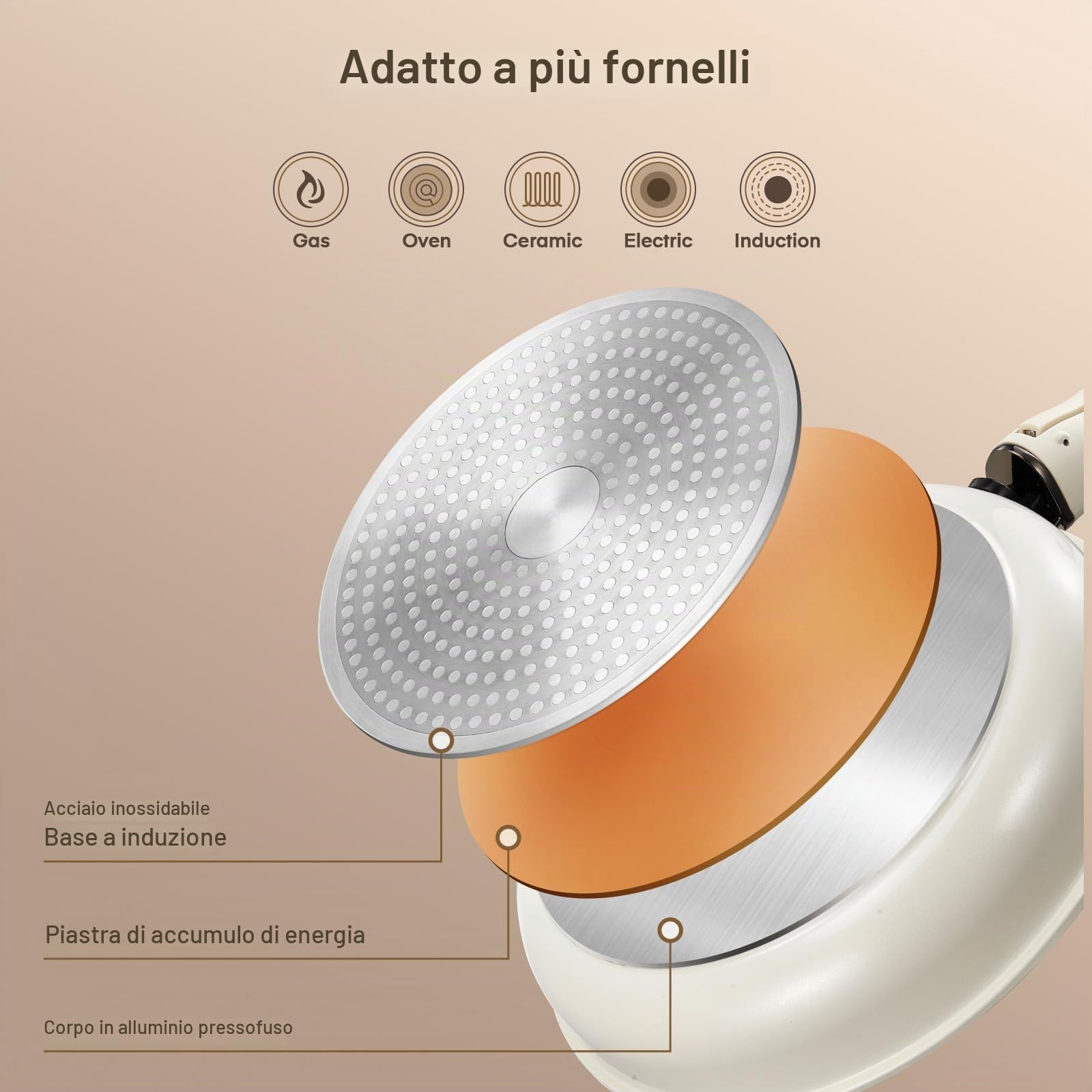 FOHERE Set di pentole e padelle antiaderenti in ceramica con 2 manici rimovibili, set da 16 pentole a induzione con coperchio per tutti i piani cottura, forno e frigorifero