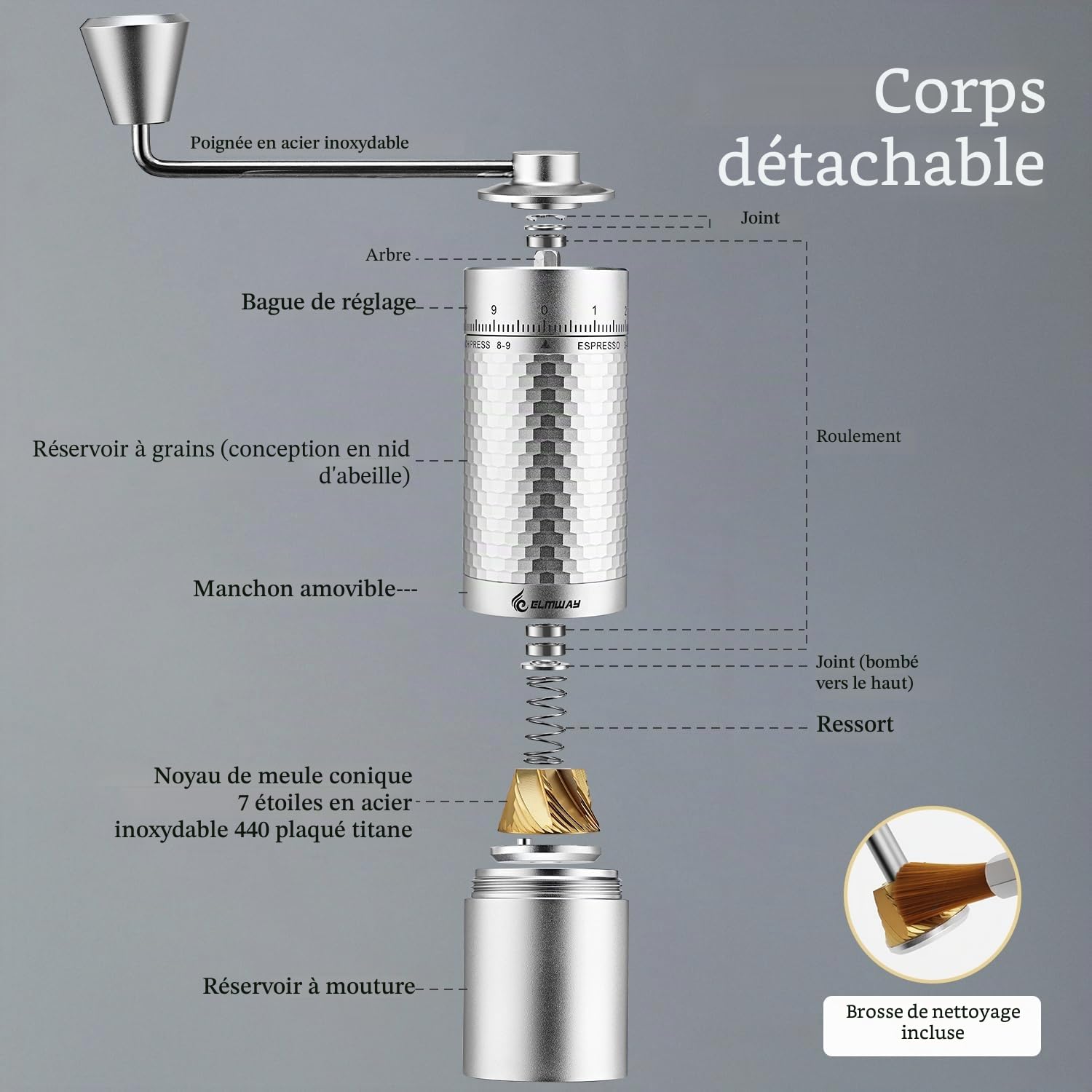 HC03 Moulin à café manuel 7 étoiles en acier inoxydable 440 plaqué titane, réglages de broyage externes simples et réglables pour expresso vers presse française, moulin à café entièrement en