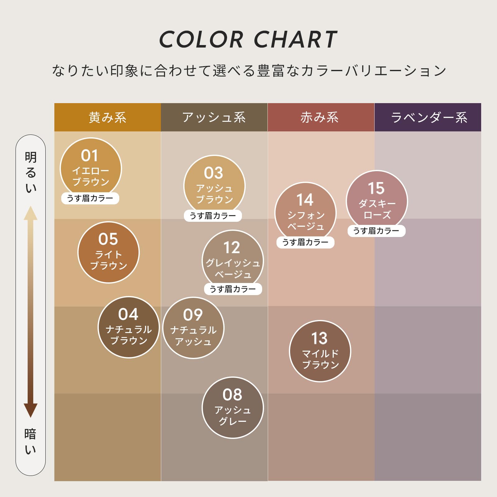 Heavy Rotation Coloring Eyebrow EX 8 g ‐ 04 marrone naturale