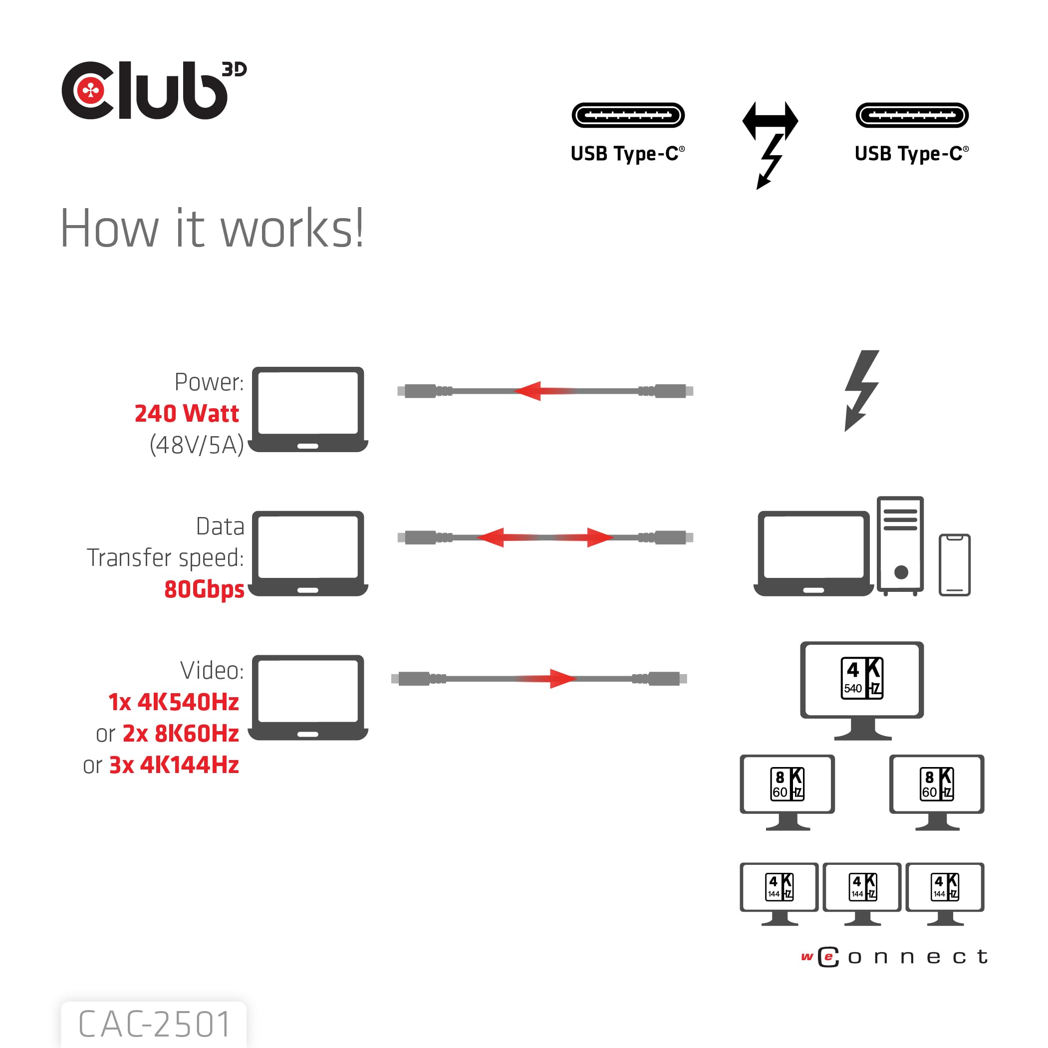 Club 3D CAC-2501 Thunderbolt™ 5 certyfikowany 8K240Hz dane 80/120 Gb/s EPR 240 W kabel M/M 1 m