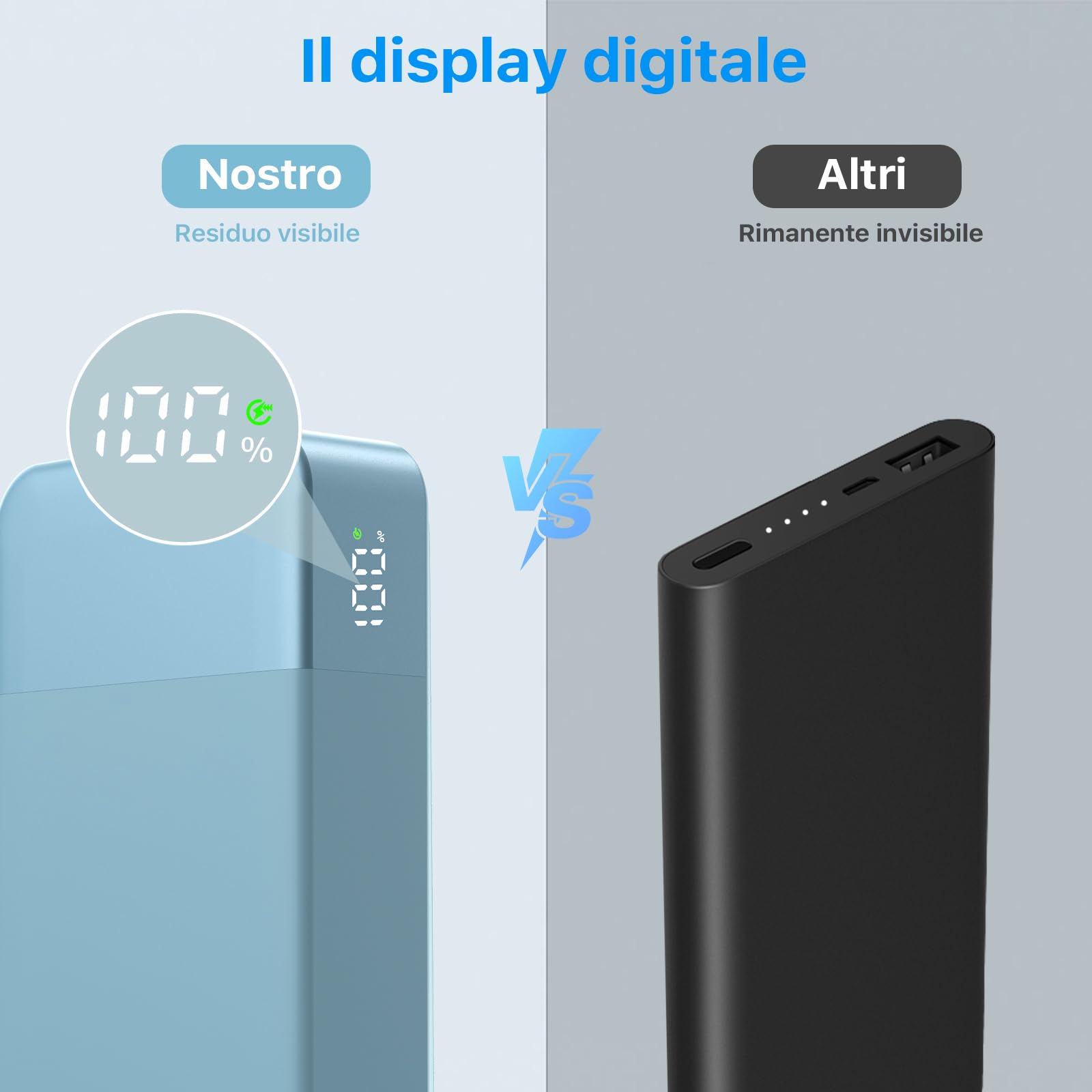 Nobis Caricabatterie portatile, 35W 10000mAh Power Bank Ricarica rapida, PD QC 4.0 Batteria per display a LED, USB C In/Out Caricabatteria per telefono per Phone Pad Android ecc. (Blu)