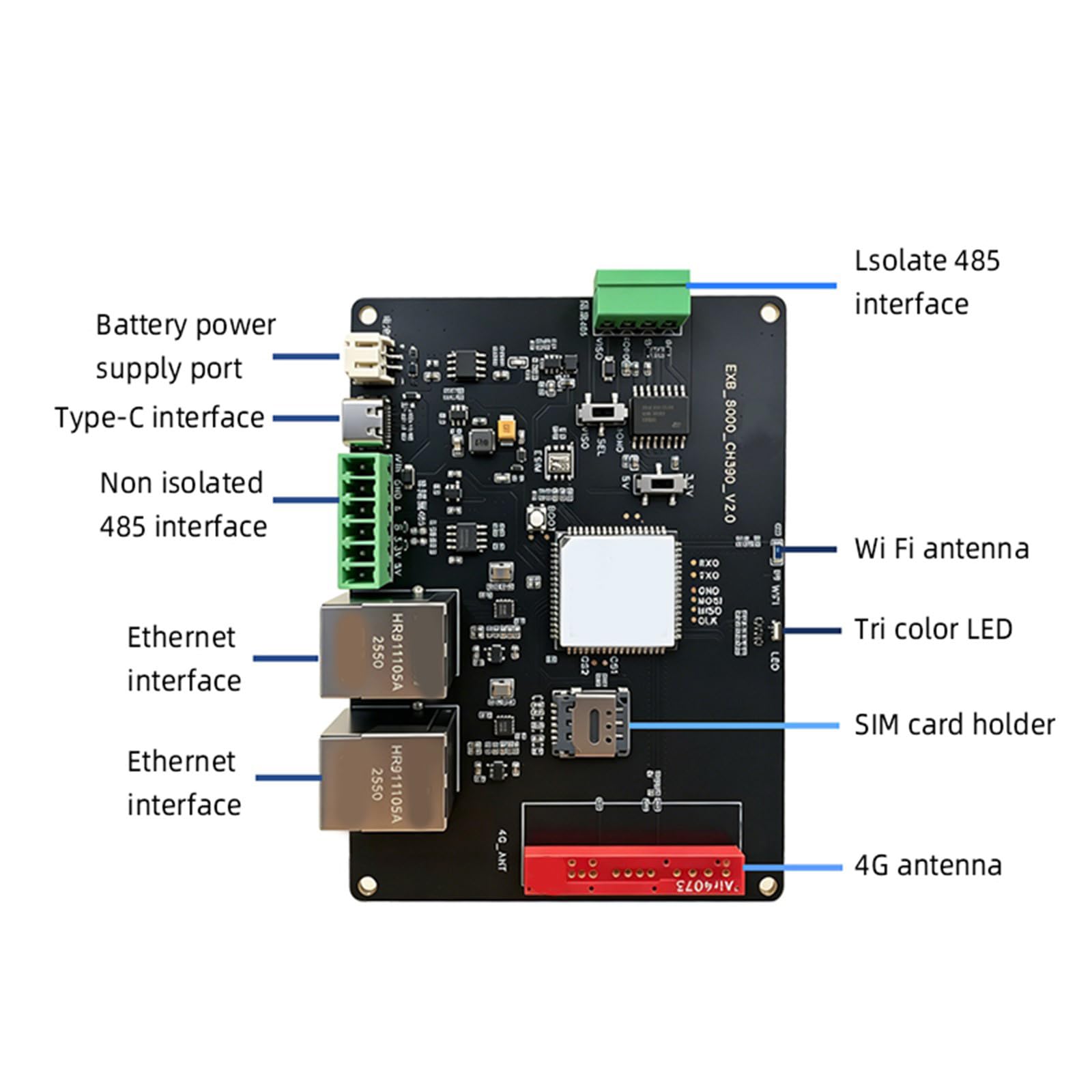 Scheda di sviluppo di controllo industriale con 2 porte Ethernet