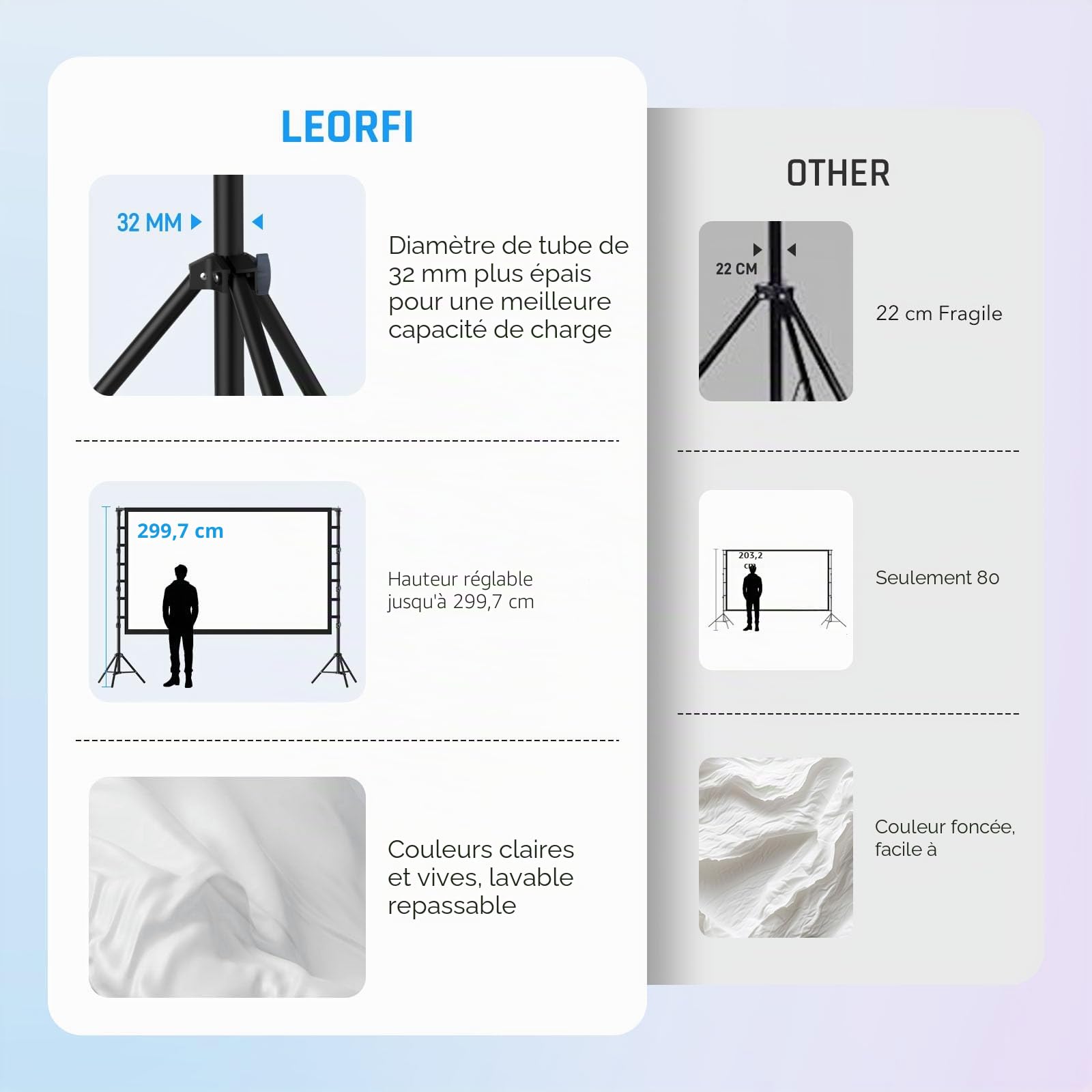 Écran de Projection 200 Pouces avec Support: Écran de Projection Portable Grande Taille pour Extérieur,Toile Frontale/Rear Projection Intérieur, sans Plis & Sac de Transport pour Cinéma Jardin