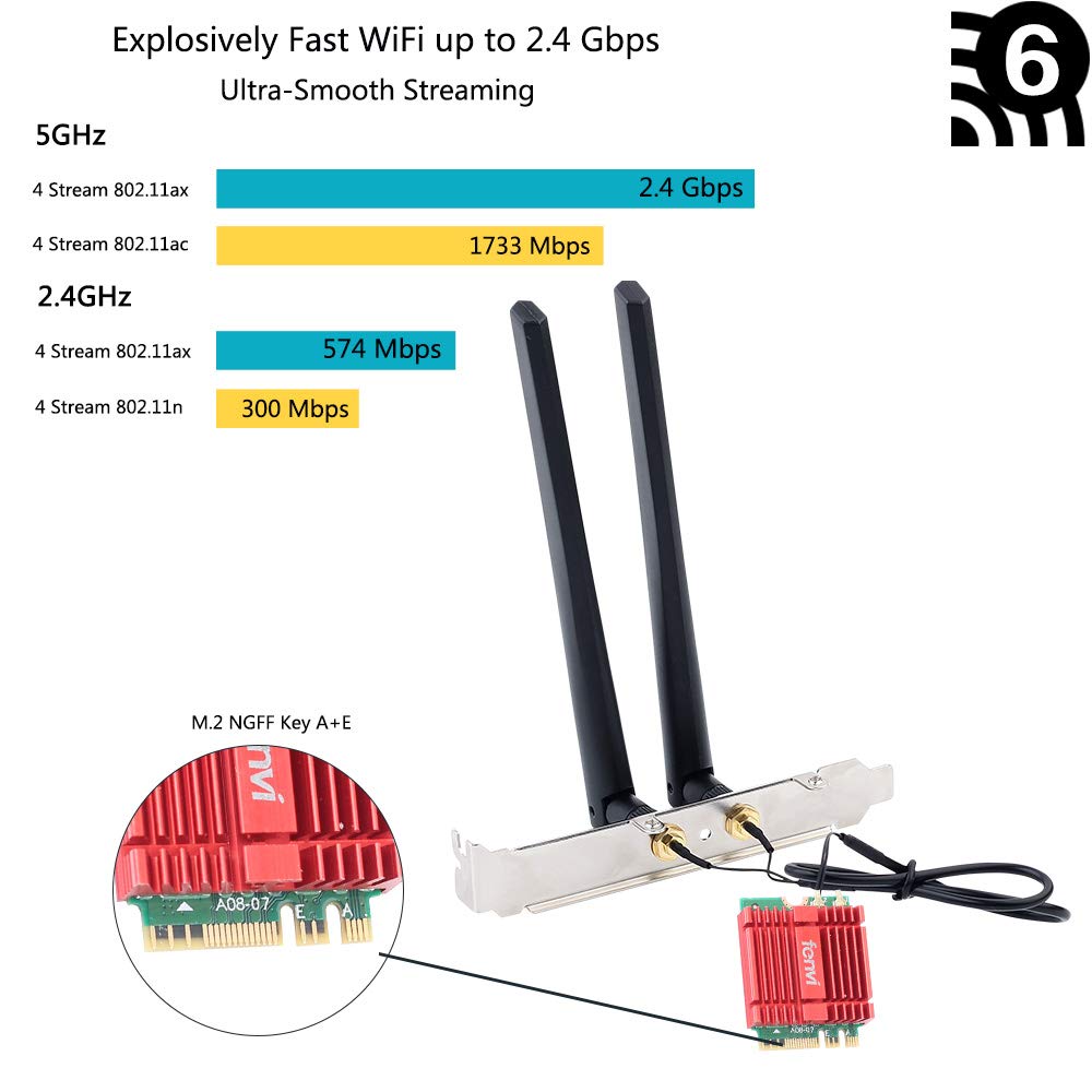 Buy fenvi Dual Band AX WiFi Card AX200 Mini Desktop WiFi 6 AX Wireless