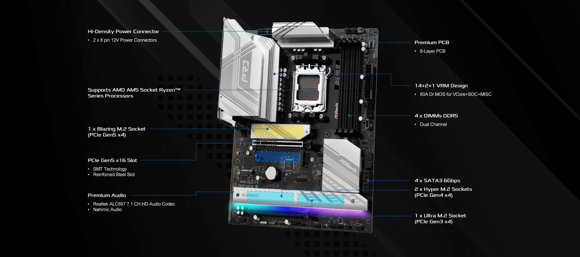 ASRock AMD AM5 B850 Pro RS - Mainboard, AMD Ryzen 9000/8000/7000 Series, 4X DDR5-Slots bis 8000MHz, 24-Pin Stromanschluss, ATX, 21x USB-Ports, PCIe 5.0