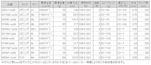 ラグゼ EGTR XX B65M+-solid 24763