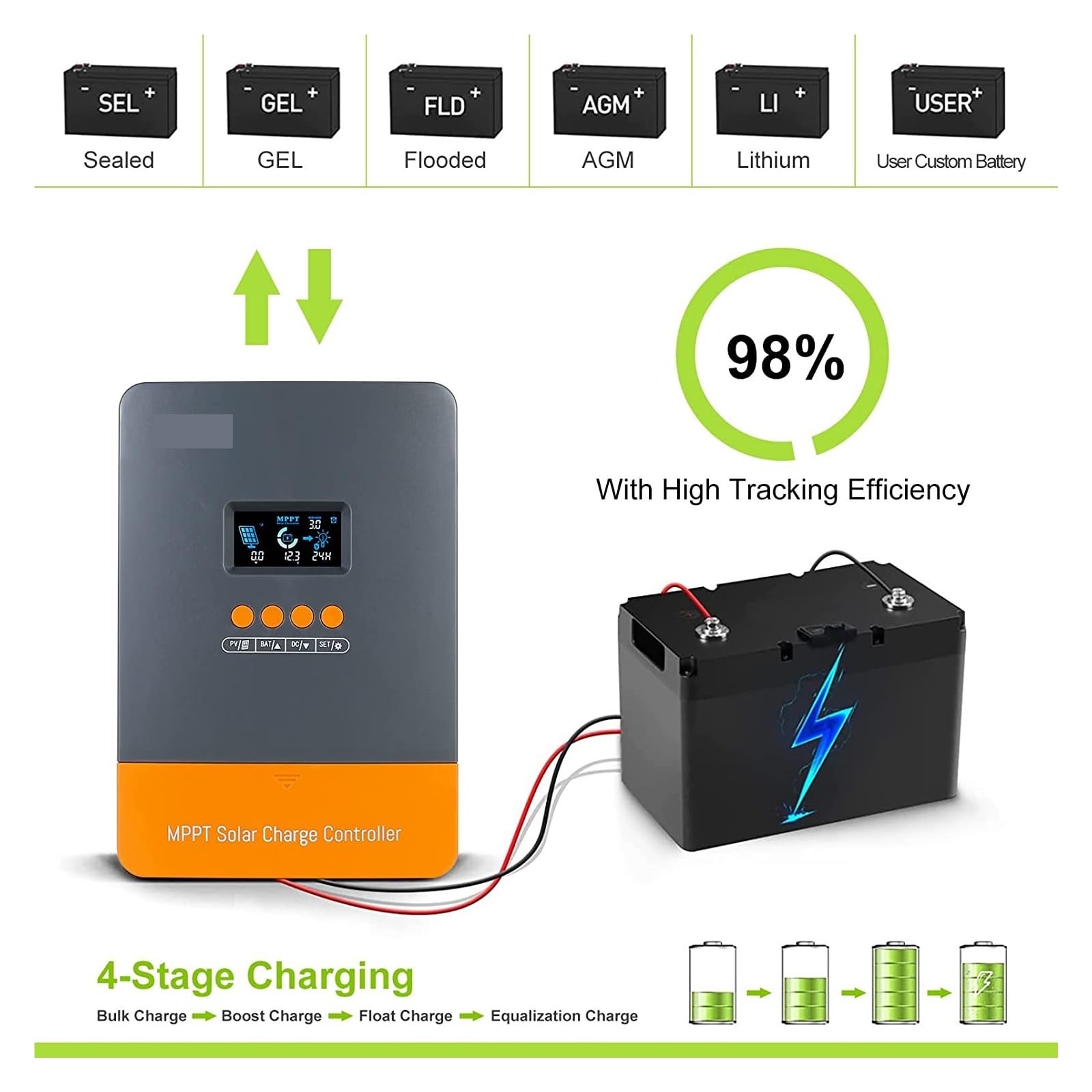 Mando De Cargador Solar MPPT 60A 12V 24V 36V 48V Regulador LCD De Luz Negra Entrada Máxima PV 150VDC Compatible Con Baterías De Litio Ampliamente Utilizado