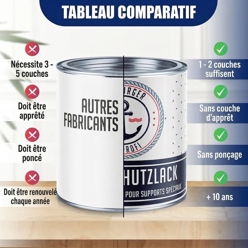 Peinture métal extérieur mat gris quartz RAL 7039 gris Protection métal laque peinture (1 L) Hamburger Lack-Profi