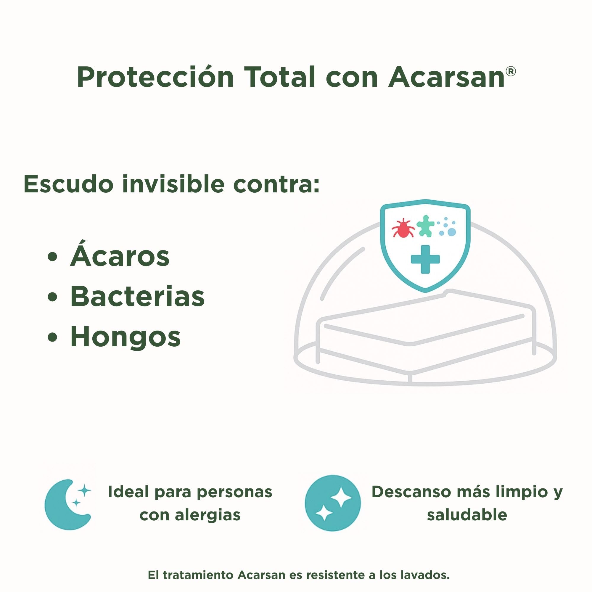 SAVEL - Funda de colchón Impermeable y Transpirable 60x120 cm para Cuna con Tratamiento antiácaros | Protector con Cremallera | Cubre colchón Oeko-Tex