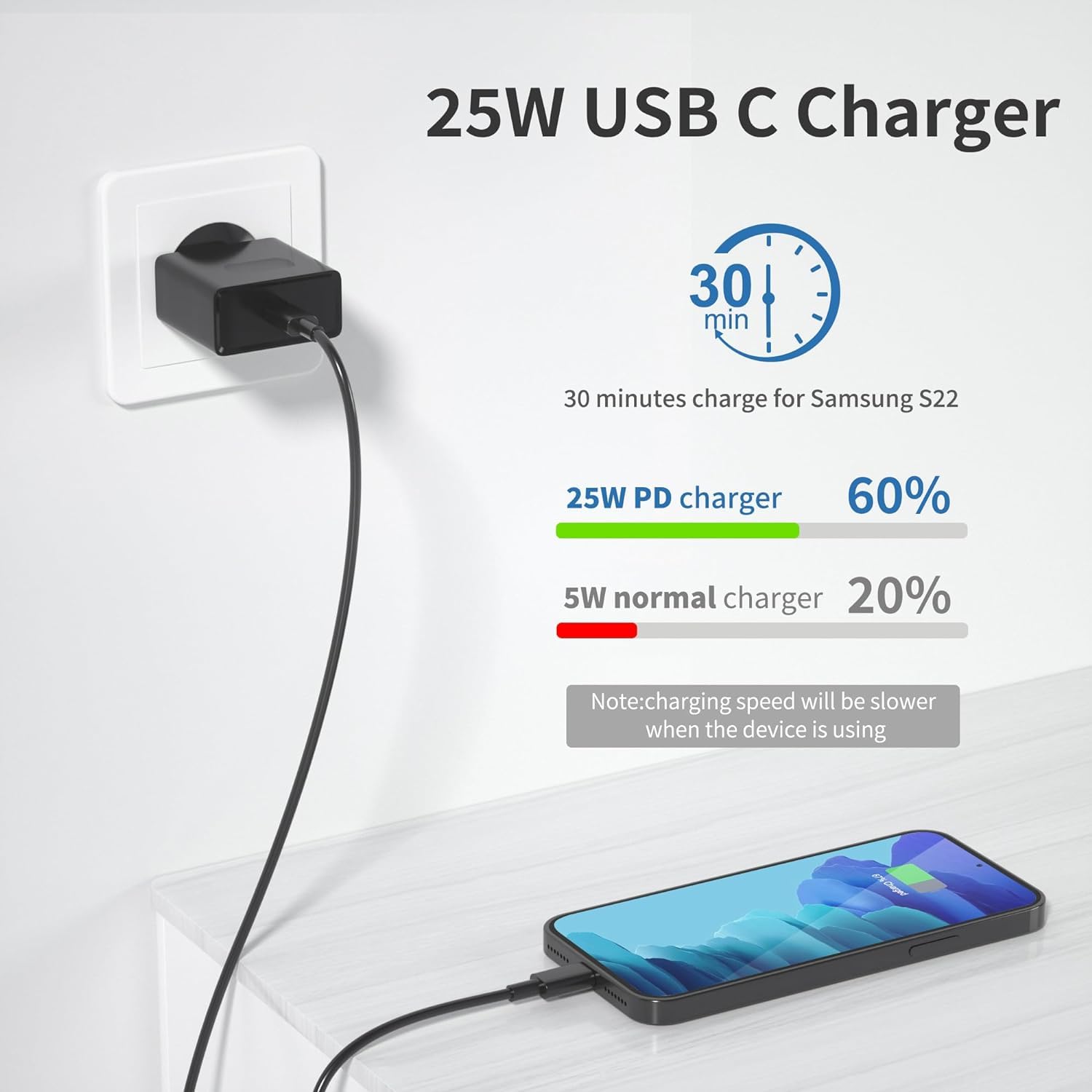 Caricatore rapido USB C da 25 W per Samsung Galaxy S25 S24 S23 S22 S21 S20 FE, A56 A55 A54 A53 A52 A51 A36 A35 A34 A16 A15 A14 A05s A04s, Fols A04s, Z d 7/6, Z Flip 7/6 M53 M33 Tablet alimentatore per