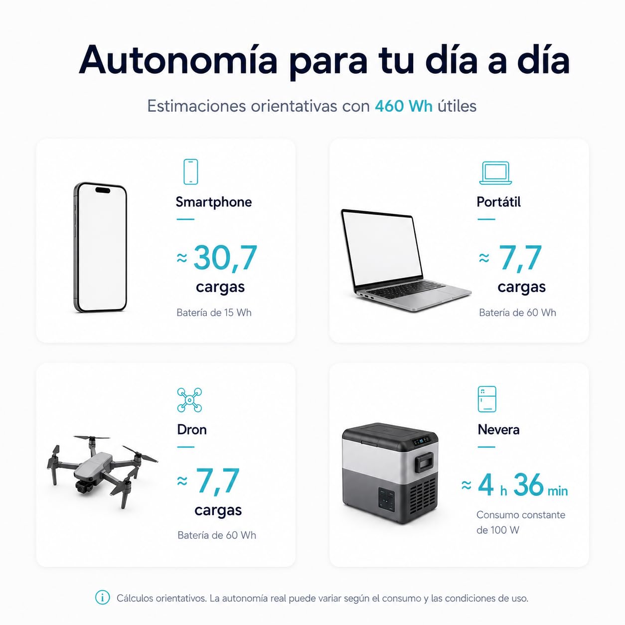 Pro700 Estación de Energía Portátil, batería LiFePO4 512 Wh, salida CA 700 W (Pico 1400 W), USB-C 100 W, carga rápida 1,1 h, generador solar para camping y hogar