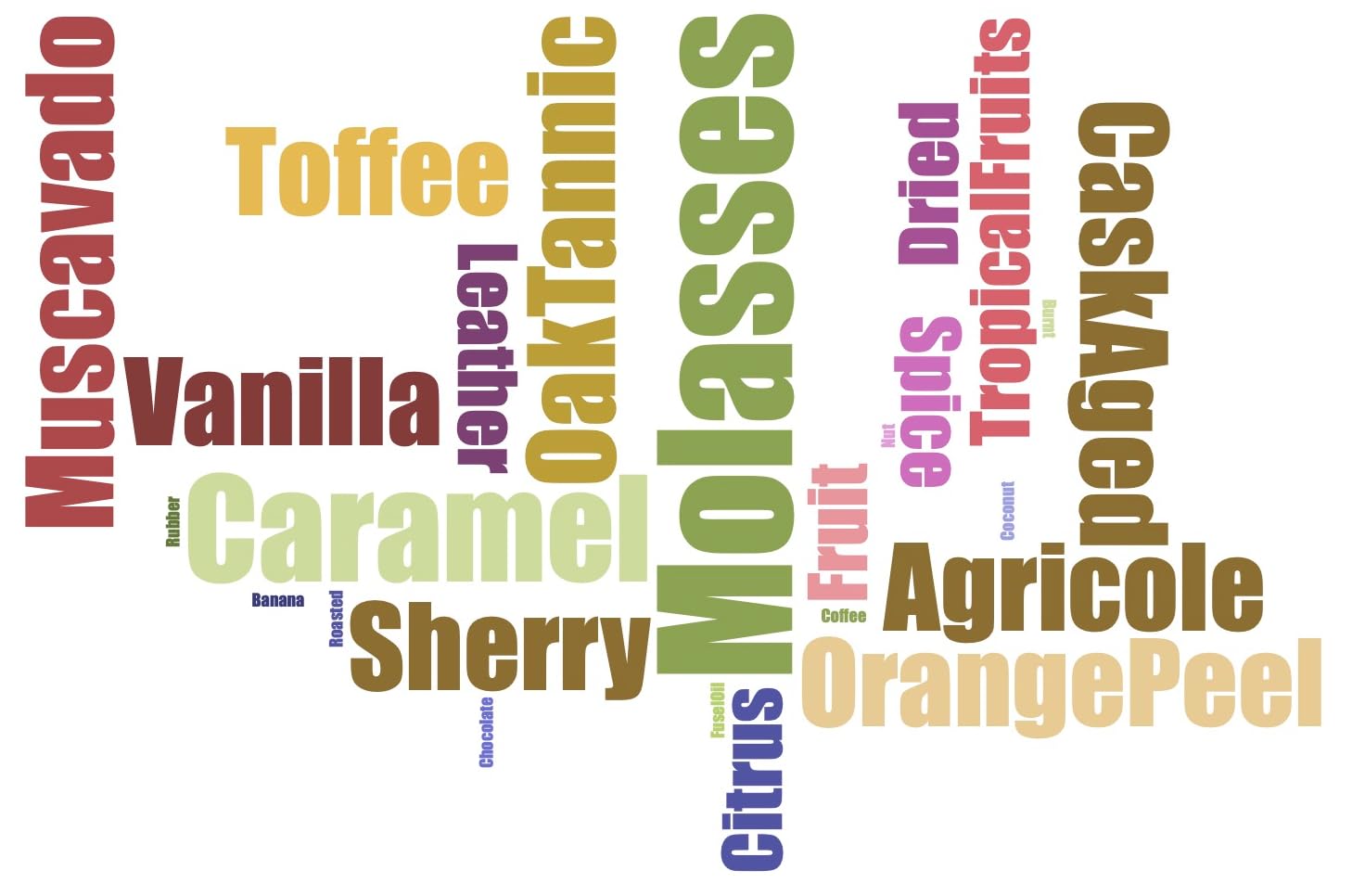 Rum Aroma Masterclass Kit - 24 Signature Aromas + Instruction Guide