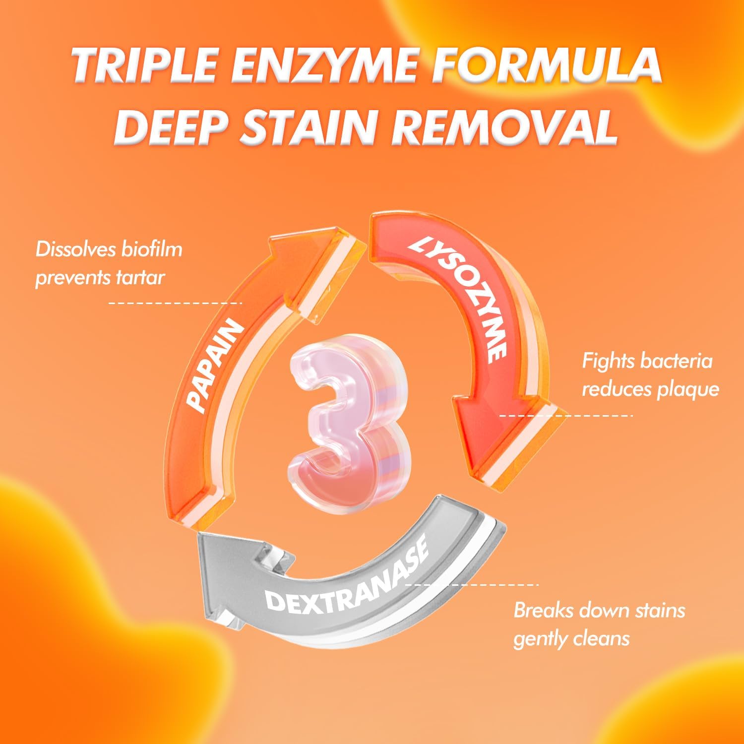 Toothpaste & Oral Spray Combo - 3 Tubes of Lysozyme Whitening Toothpaste (100ml) + 1 Bottle of Fresh Breath Oral Spray (20ml) - Whitening Teeth, Freshens Breath, Daily Cleaning