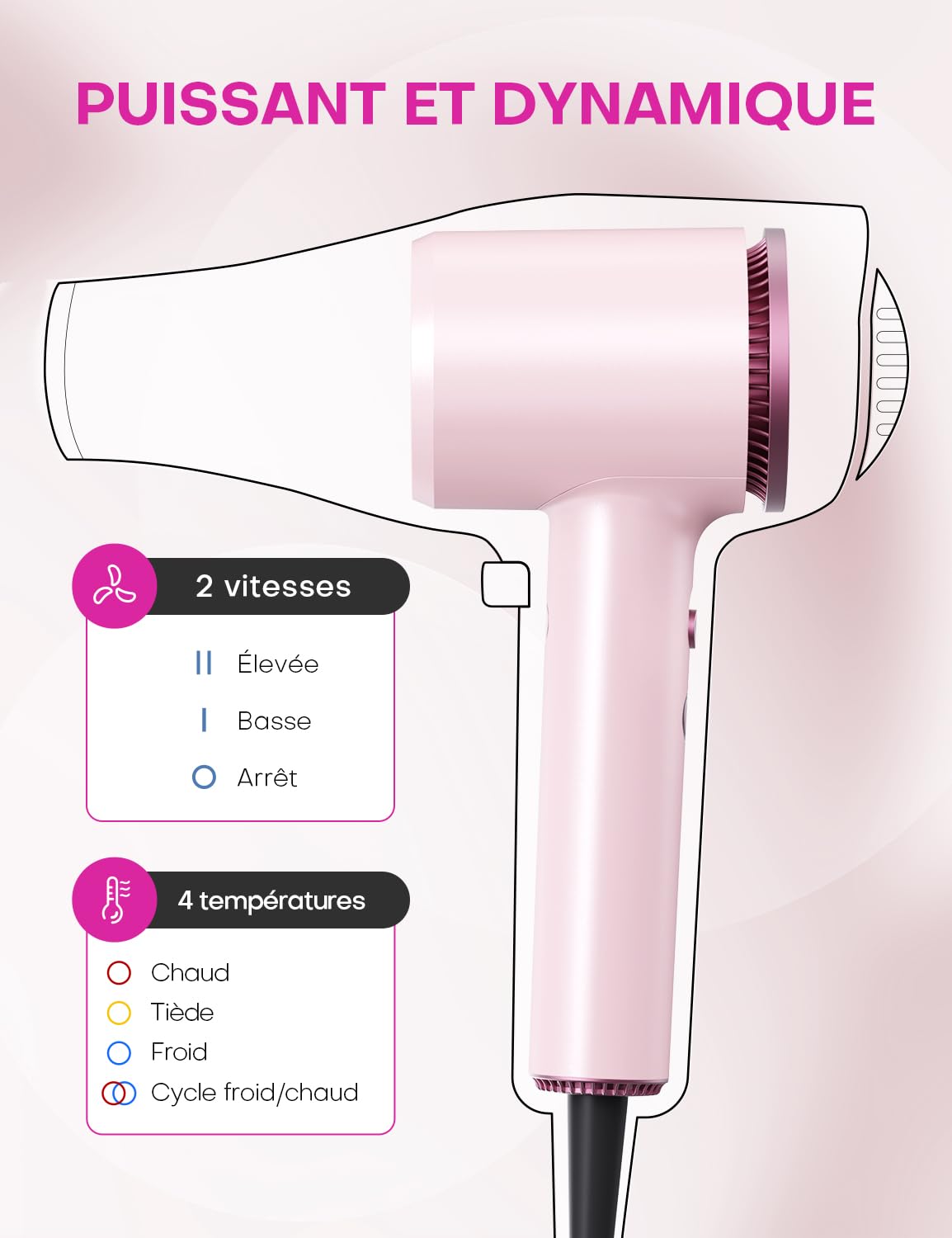 Seche cheveux ionique pour femme, seche cheveux 1600W 110000 RPM, seche cheveux diffuseur boucle, 2 vitesses 4 températures, seche cheveux de voyage, rose