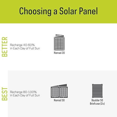 Miniatura 8 de Goal Zero Yeti - Estación de energía portátil de litio 200X incluye Nomad 20 monocristalino plegable de 20 vatios con puerto USB estación de
