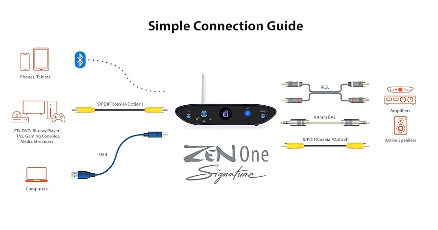 Amazon.com: IFI Zen ONE Signature - All in one Media hub