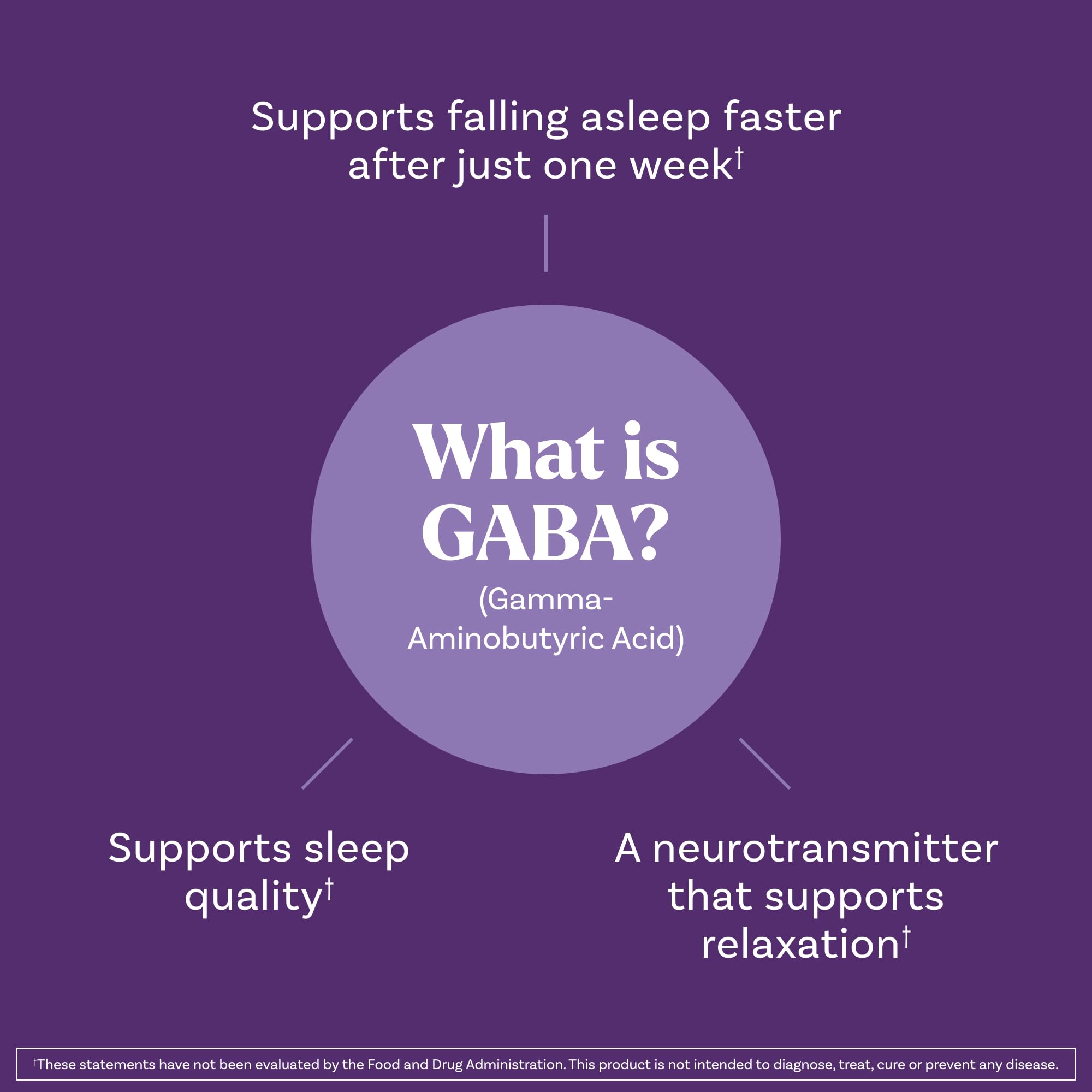 Natrol Sleep & Restore Magnesium Glycinate, GABA, 5mg Melatonin, 60 Gummies — Amazon image 5