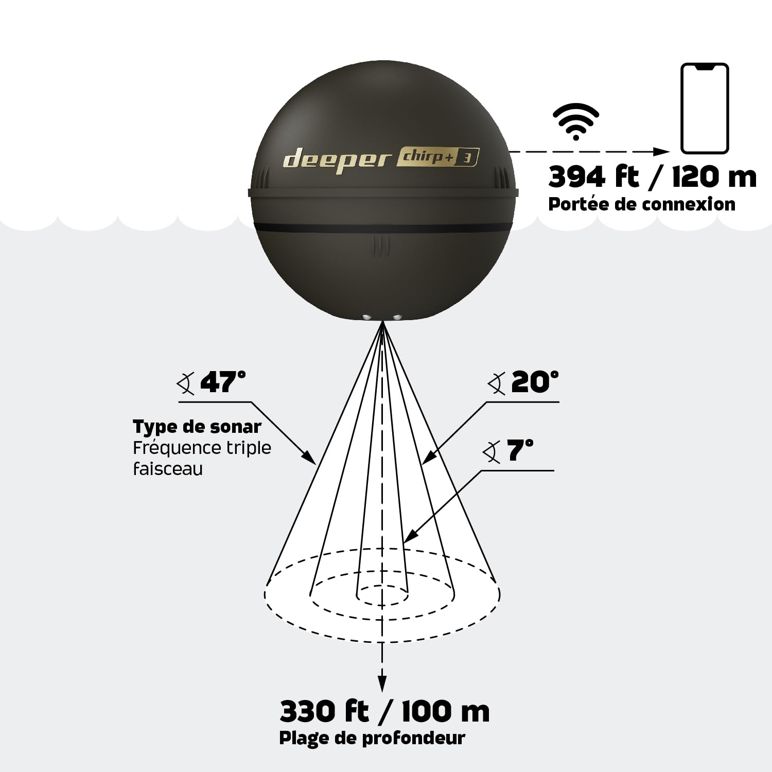 Deeper Smart Sonar Chirp+ 3 Fishfinder (ITGAM1951)