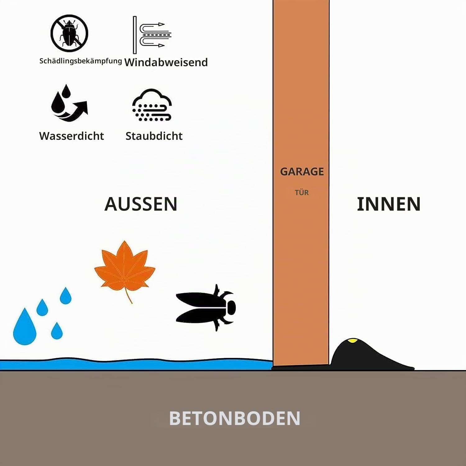 Türdichtung für wasserdicht,6M garagentor schwellendichtung,perfekt um Garagen sauber und trocken zu halten