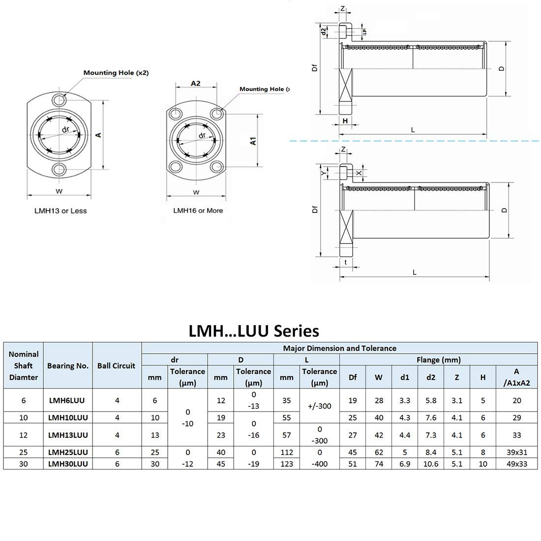 6 Stück LM8LUU Linearlager – 8x15x45 Mm, Doppelt Abgedichtet, Aus Lagerstahl, Leise & Langlebig – Für 3D-Drucker, CNC & Graviermaschinen