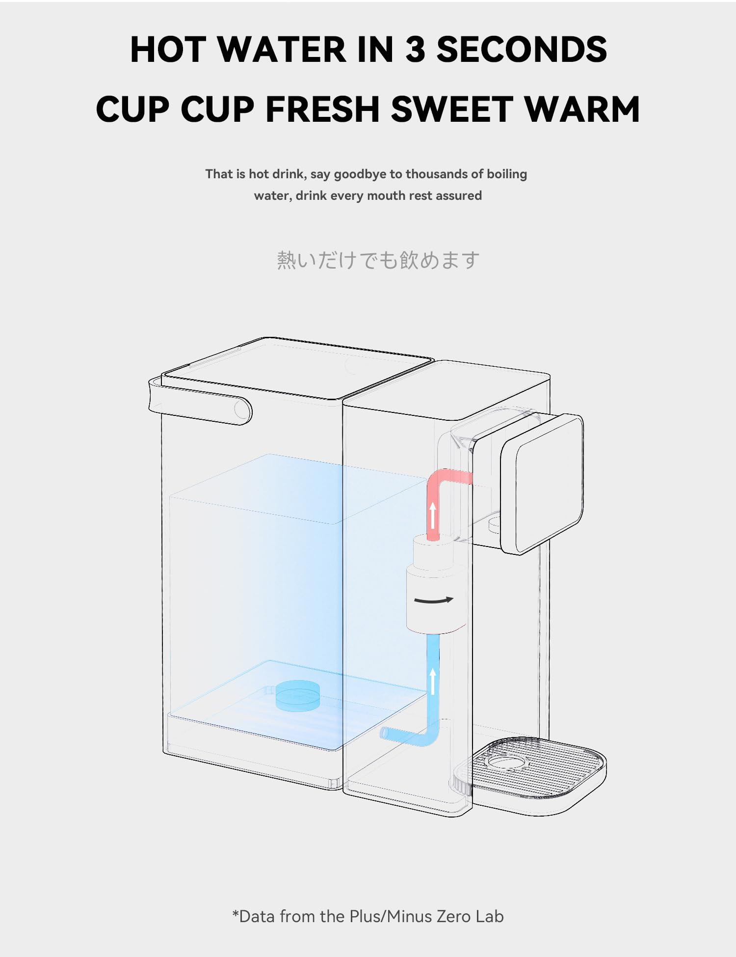 Distributore di Acqua Calda da 3 Litri, distributore di Acqua da Tavolo, 4 preimpostazioni di Temperatura, bollitura Rapida da 2000 W, 3 scelte di Volume dell'Acqua con Luce Notturna a LED